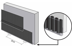 Dry System