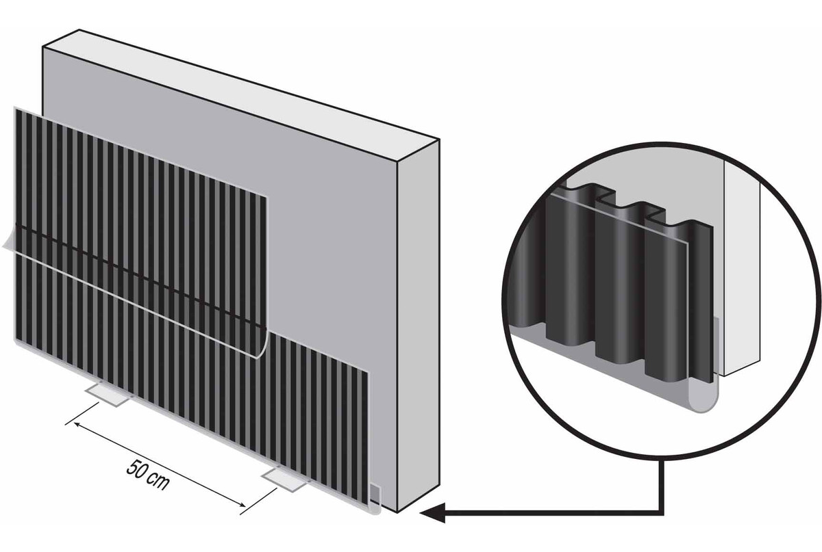 Dry System